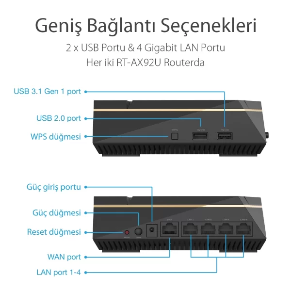 Asus RT-AX92U 2-Pack Tri-band WiFi6 AI Router