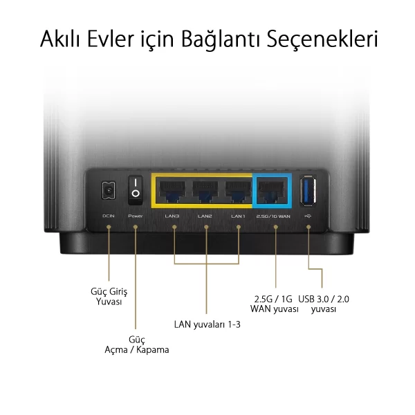 Asus ZenWiFi XT8 AX6600 Wi-Fi-6 Siyah Mesh Sistemi 2li Set