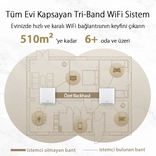 Asus ZenWiFi XT8 AX6600 Wi-Fi-6 Siyah Mesh Sistemi