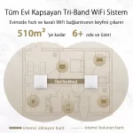 Asus ZenWiFi XT8 AX6600 Wi-Fi-6 Siyah Mesh Sistemi