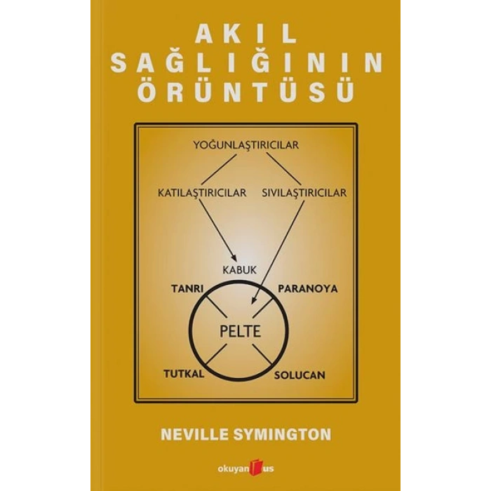 Akıl Sağlığının Örüntüsü