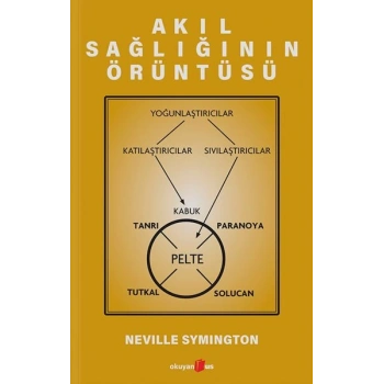 Akıl Sağlığının Örüntüsü