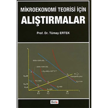 Mikroekonomi Teorisi için Alıştırmalar