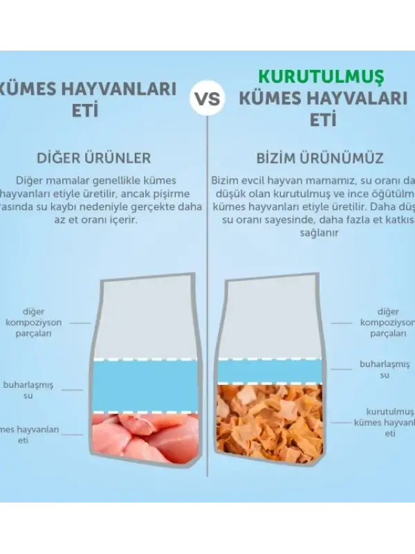 ONZİPET KEDİ MAMASI 400GR sıtkı kaan köse
