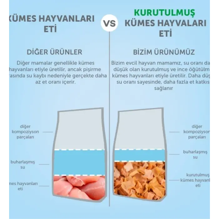 ONZİPET KEDİ MAMASI 400GR sıtkı kaan köse