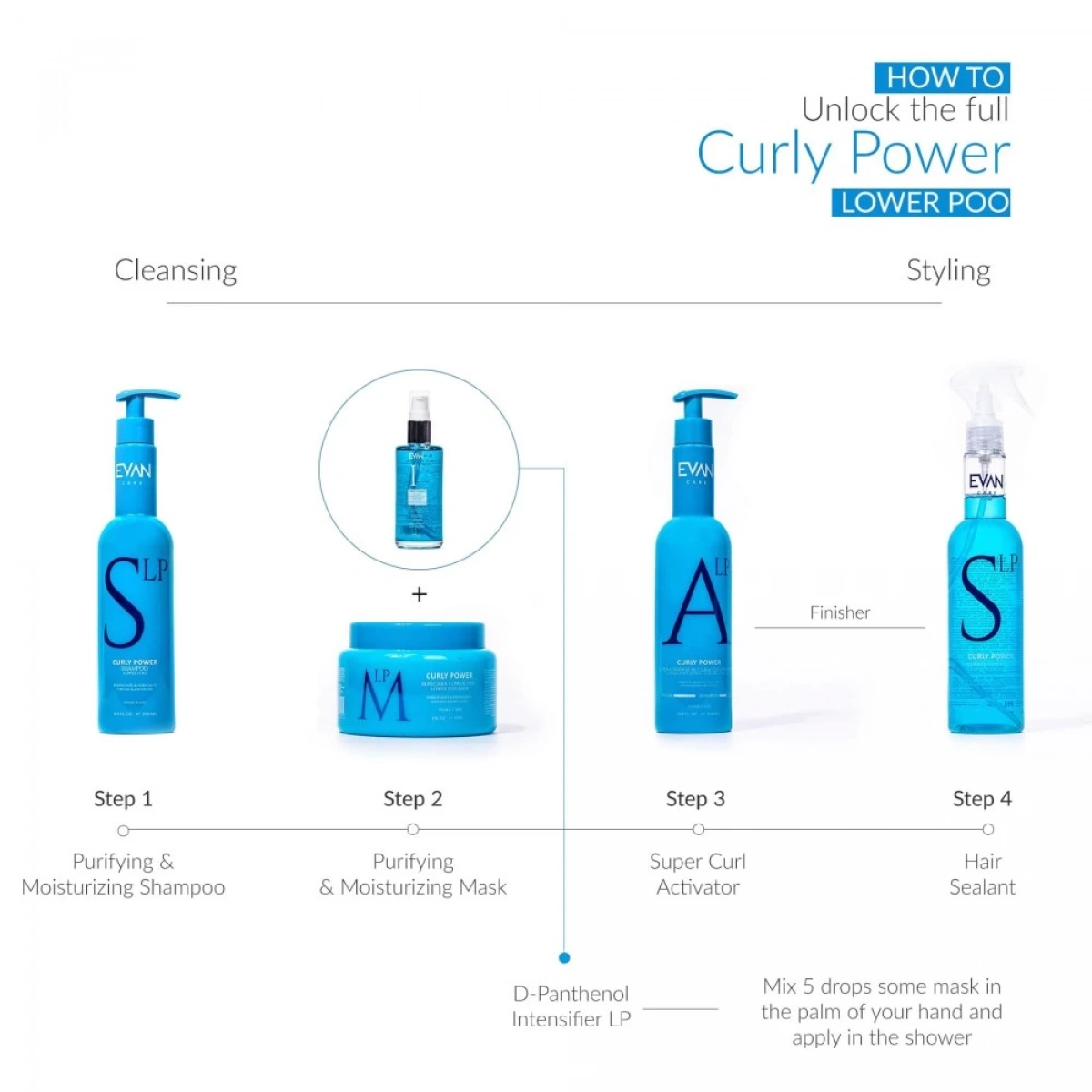 EVAN Care Curly Power Day After Spray Low pH 300 ml