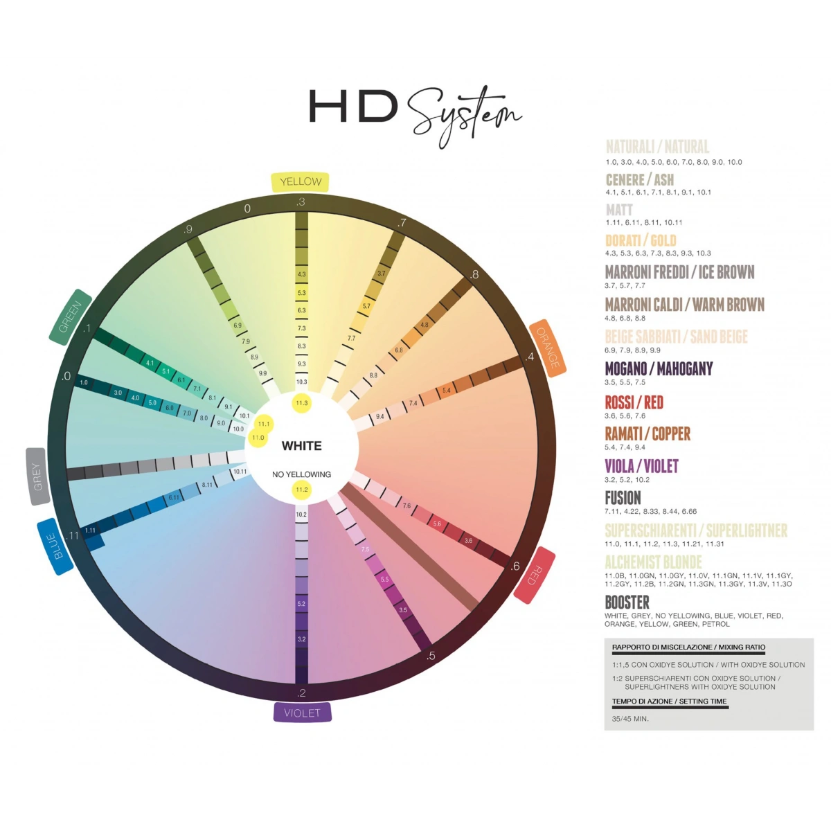NYCE Color HD Farbpalette