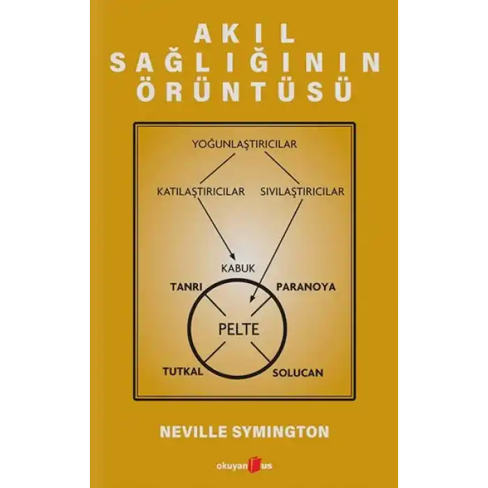 Akıl Sağlığının Örüntüsü