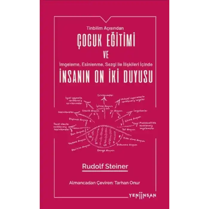 Çocuk Eğitimi ve İnsanın On İki Duyusu