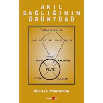 Akıl Sağlığının Örüntüsü