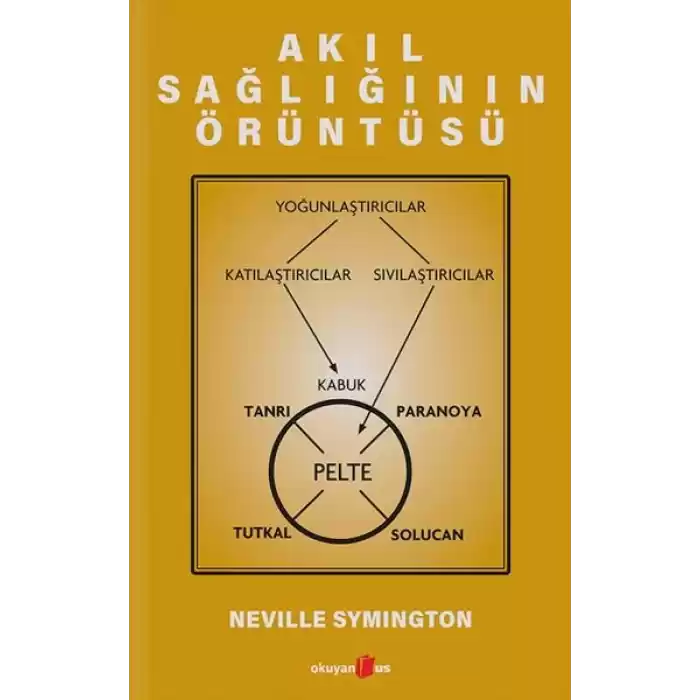 Akıl Sağlığının Örüntüsü