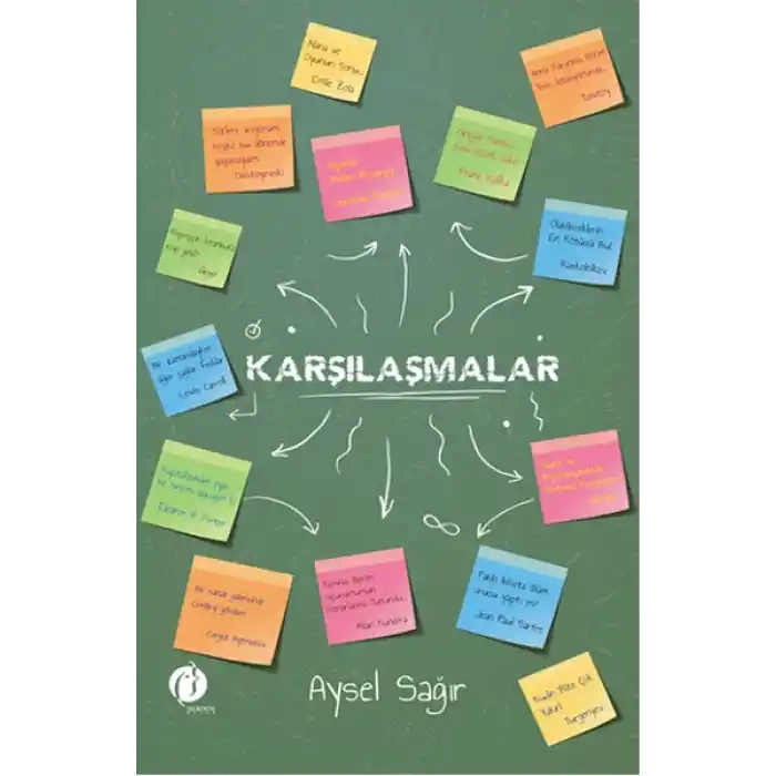 Karşılaşmalar