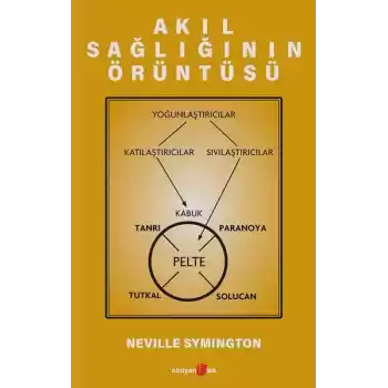 Akıl Sağlığının Örüntüsü