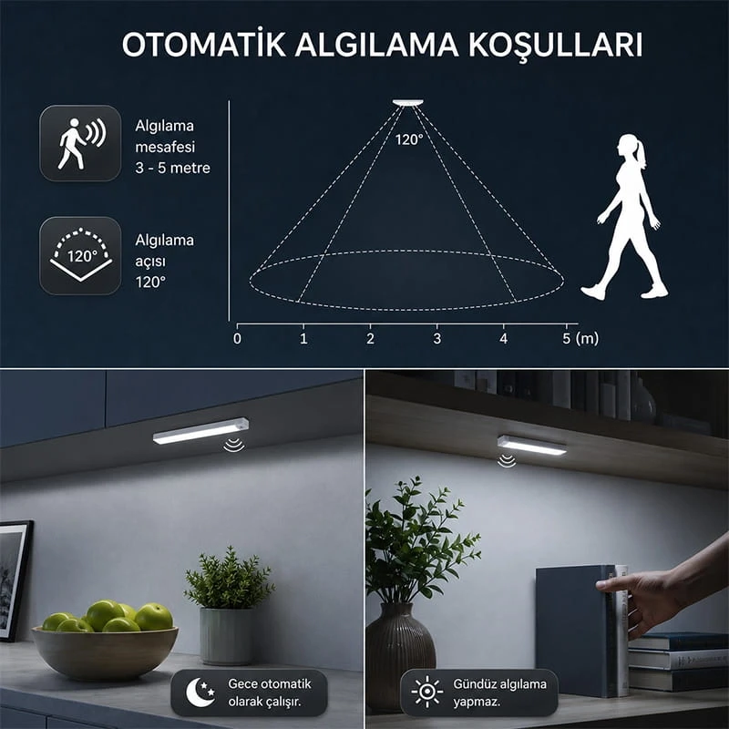 2 Adet Hareket Sensörlü Lamba Merdiven Dolap Çalışma Masası Mutfak Lambası Şarjlı Usb Led Lamba Beyaz