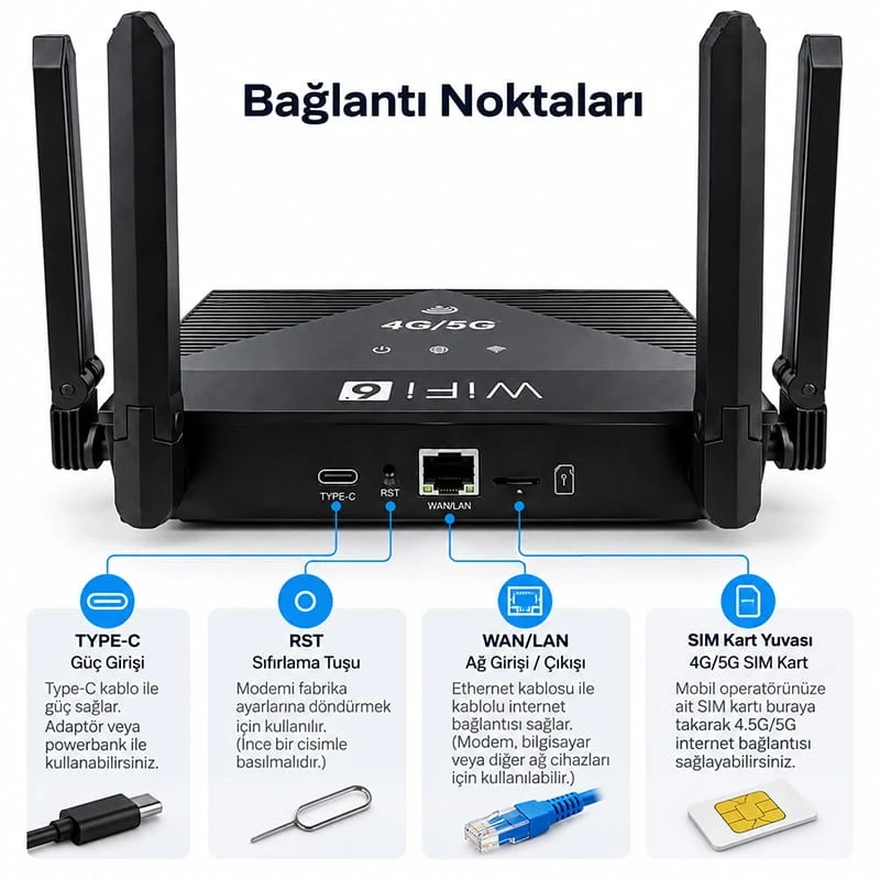4G 5G SIM Kartlı WiFi 6 Router Modem 300 Mbps 2.4 GHz Kablosuz İnternet Dağıtıcı Taşınabilir Modem 6 Anten İle Çok Güçlü Sinyal