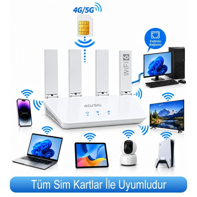 4G 5G SIM Kartlı WiFi 6 Router Modem 300 Mbps 2.4 GHz Kablosuz İnternet Dağıtıcı Taşınabilir Modem