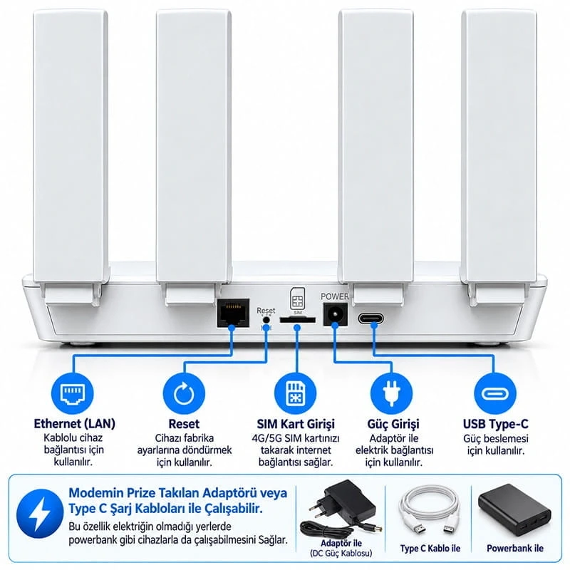 4G 5G SIM Kartlı WiFi 6 Router Modem 300 Mbps 2.4 GHz Kablosuz İnternet Dağıtıcı Taşınabilir Modem