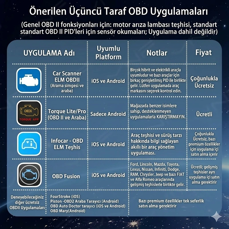 HHOBD OBD2 V2.1 Android Bluetooth Özellikli Araç Arıza Tespit Cihazı