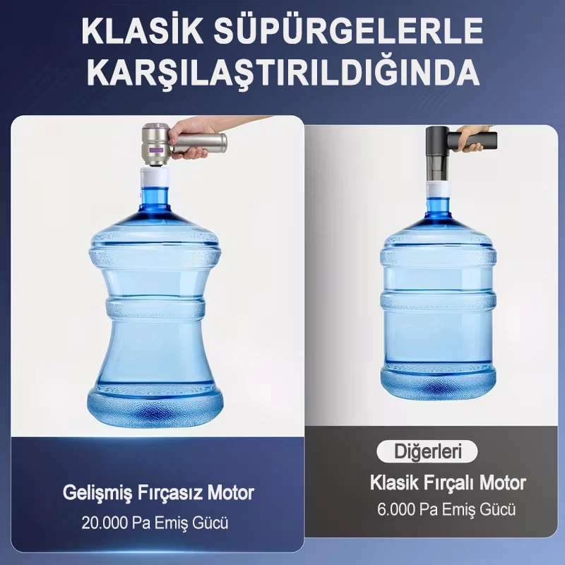 20.000 PA 3 Kademeli Çantalı 11 Parça Profesyonel Ultra Çekim Güçlü Şarjlı Araç Süpürgesi