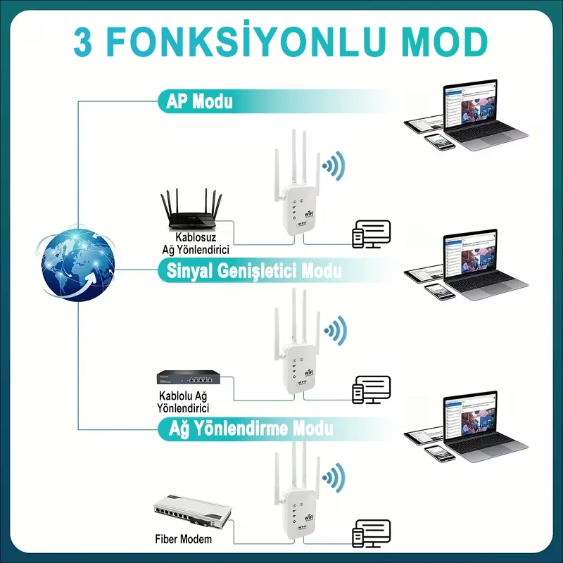 Concord Pro Sinyal Yaklaştırıcı Güçlendirici 300Mbps 2.4 Ghz