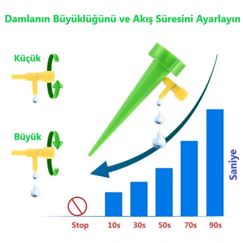 Çiçek Sulama Damlama Sistemi 4 Adet