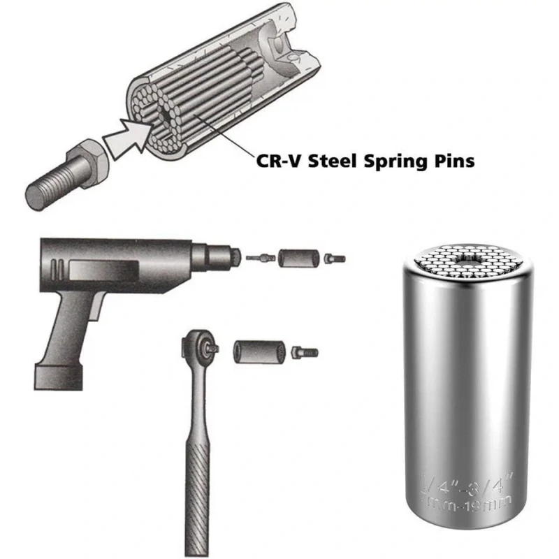 Gator Grip Çok Amaçlı Anahtar Seti 3 Lü Set