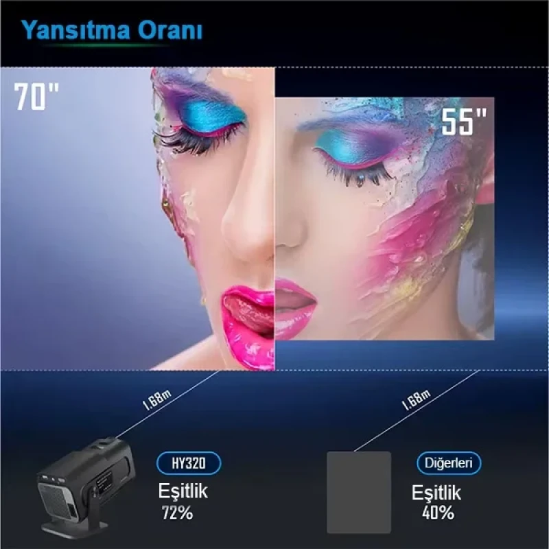 Hy320 Siyah Taşınabilir Sinema Projektörü 4K 1080p Bluetooth Android Projeksiyon