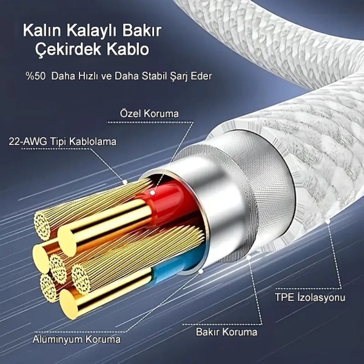 60W Destekli Iphone Samsung Xiaomi Oppo Uyumlu Type C To Type C Hızlı Şarj Kablosu 1 Mt