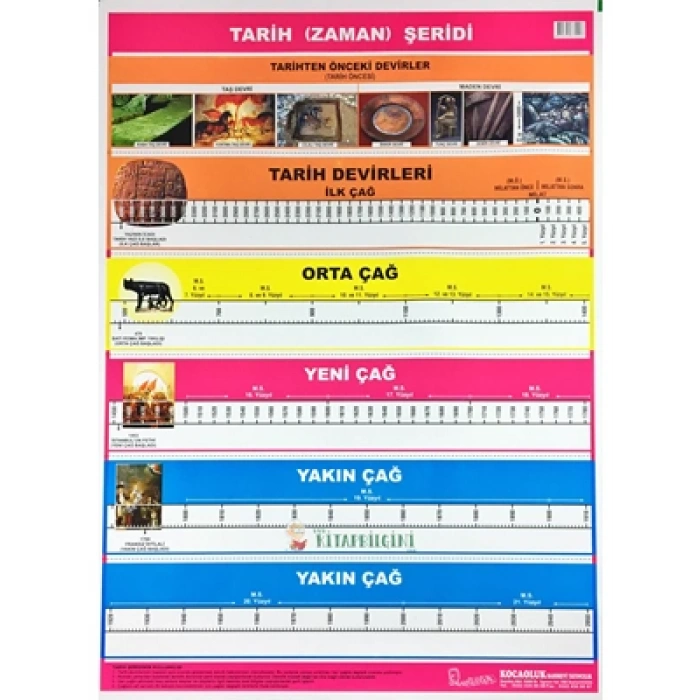 3E Grup - Odak 55x80 Zaman Şeridi Çıtalı