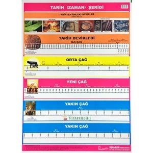 3E Grup - Odak 55x80 Zaman Şeridi Çıtalı