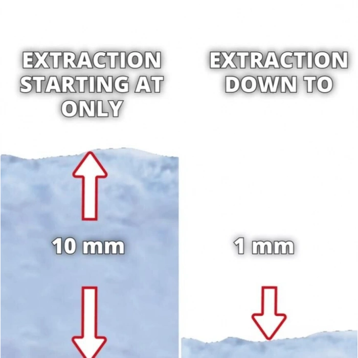 Einhell GC DP 7035 LL Dalgıç Pompa Kirli Su 700 Watt