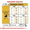 Royal Canin Cavalier King Charles Yetişkin Köpek Maması 1,5 kg
