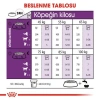 Royal Canin Giant Dev Irk Yetişkin Köpek Maması 15 kg