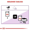 Royal Canin Gravy Pouch Kısırlaştırılmış Kediler İçin Konserve 85 gr