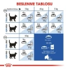 Royal Canin Indoor 27 2 kg Ev Kedileri İçin Yetişkin Kuru Kedi Maması