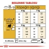 Royal Canin Pug Köpekler İçin Yetişkin Köpek Maması 1,5 kg