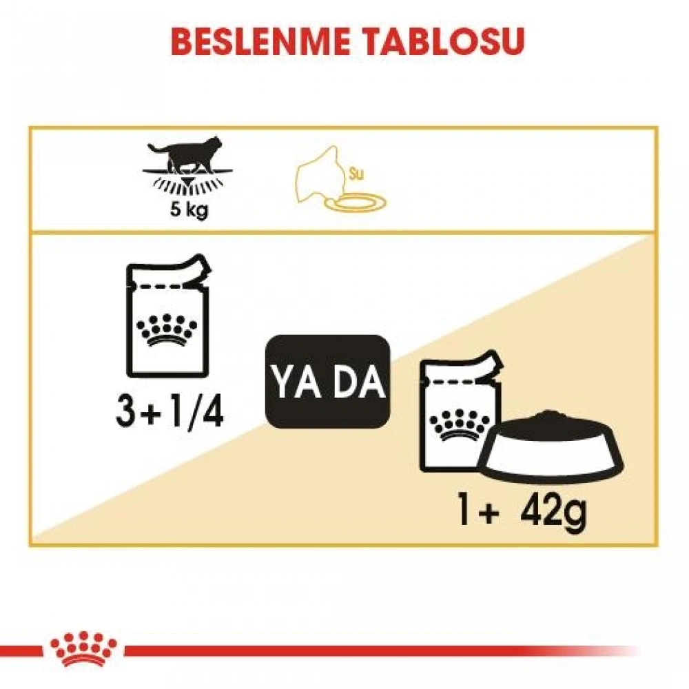 Royal Canin British Shorthair Pouch Yetişkin Kedi Konservesi 85 gr