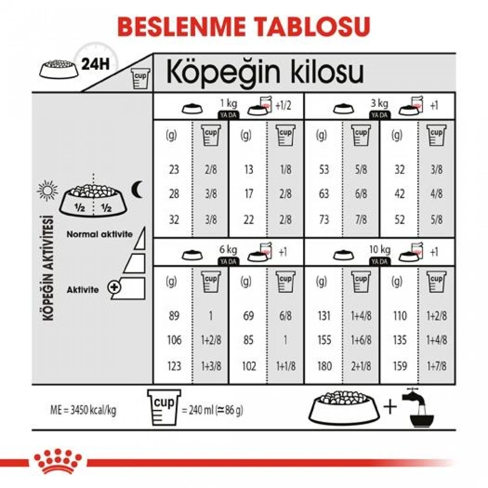 Royal Canin Mini Sterilised Küçük Irk Kısırlaştırılmış Köpek Maması 3 Kg