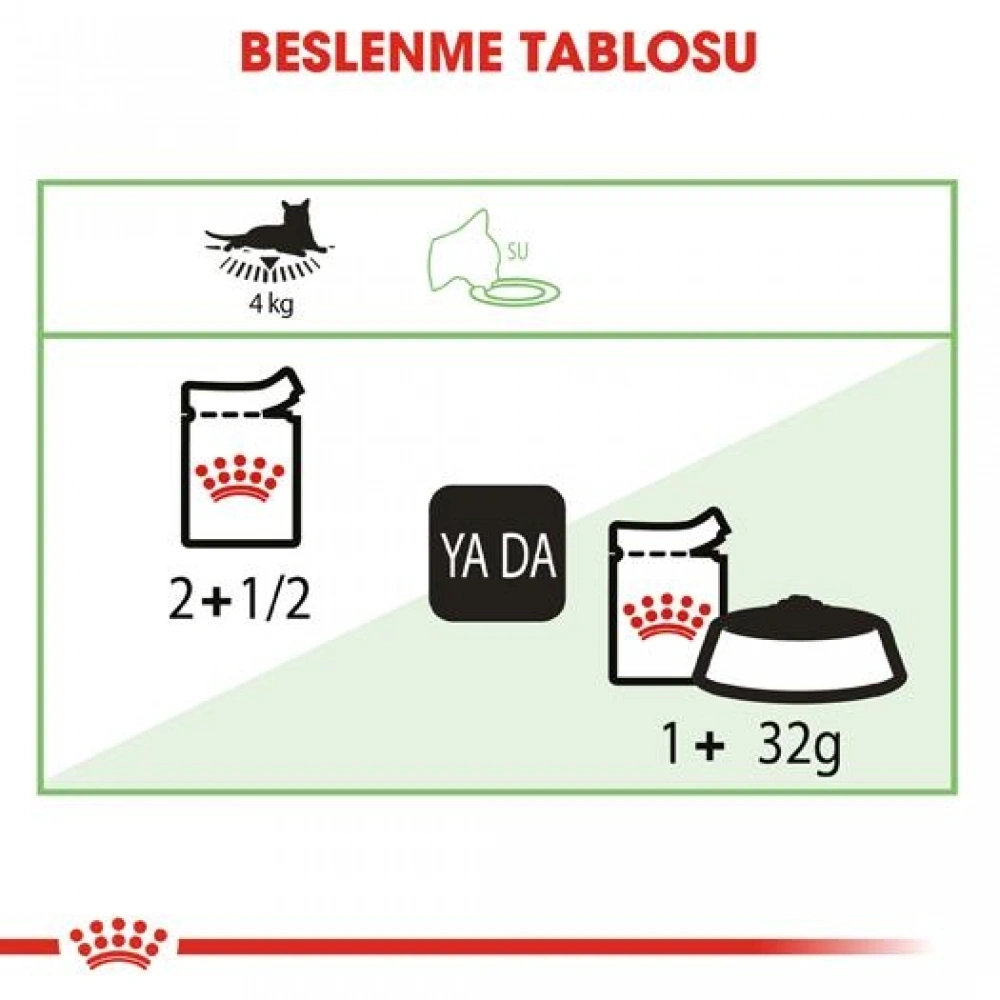 Royal Canin Digest Sensitive Pouch Hassas Kediler İçin Kedi Konservesi 85 gr