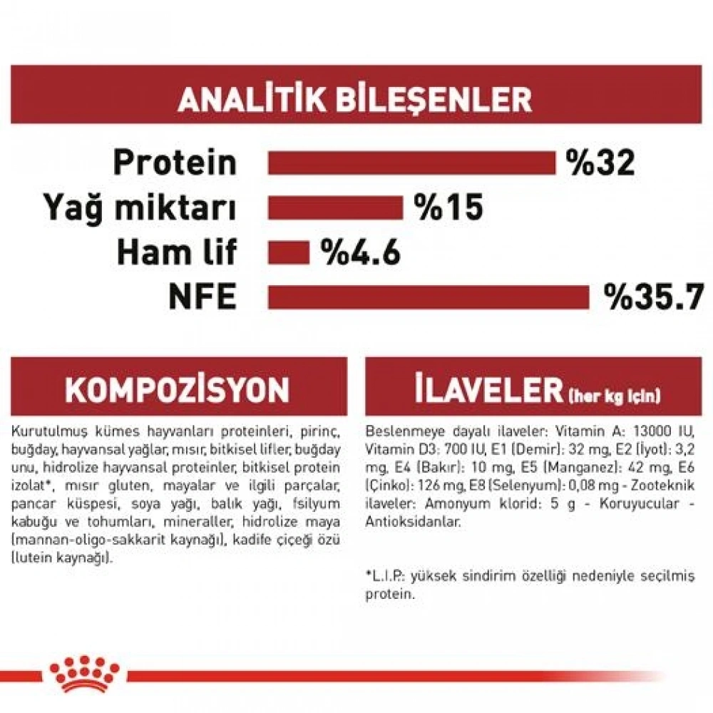 Royal Canin Fit 32 Yetişkin Kedi Maması 15 kg