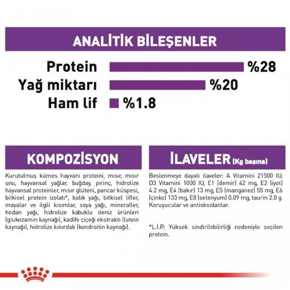 Royal Canin Giant Dev Irk Yetişkin Köpek Maması 15 kg