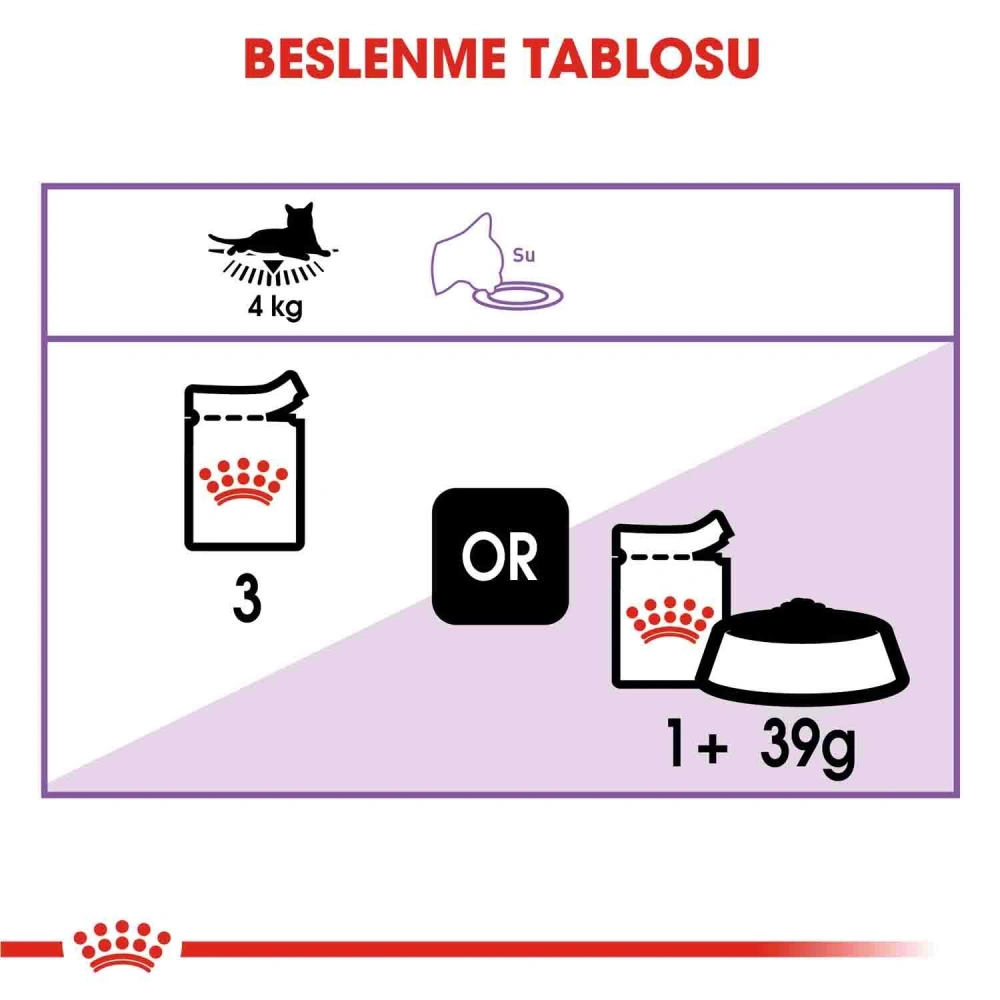 Royal Canin Gravy Pouch Kısırlaştırılmış Kediler İçin Konserve 85 gr