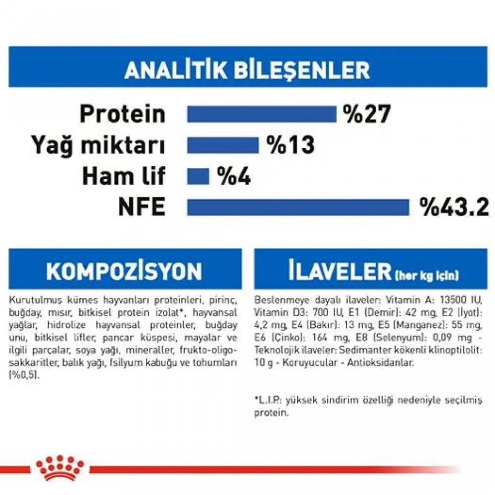 Royal Canin Indoor 27 2 kg Ev Kedileri İçin Yetişkin Kuru Kedi Maması