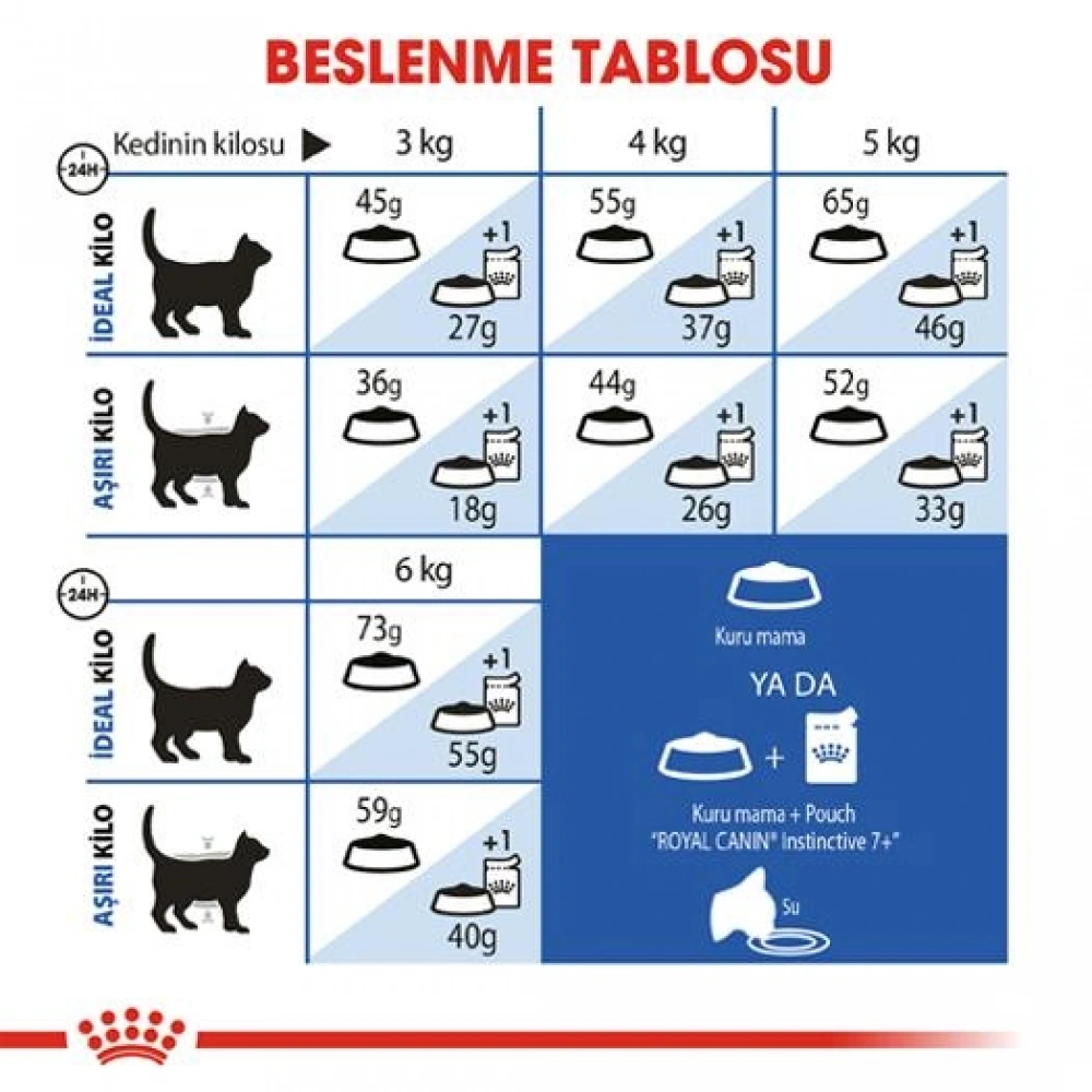 Royal Canin Indoor +7 Ev Kedileri için 3.5 kg Yaşlı Kuru Kedi Maması
