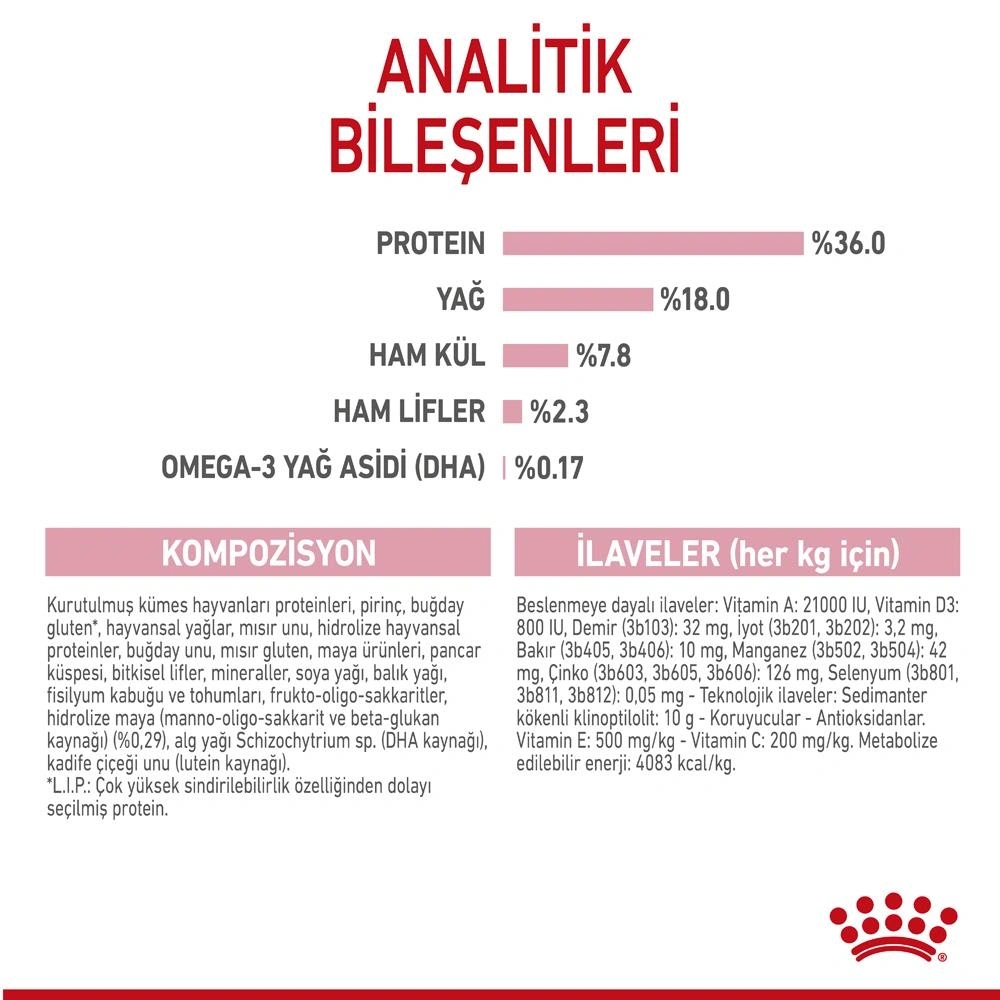 Royal Canin Kitten Yavru Kedi Maması 2 kg