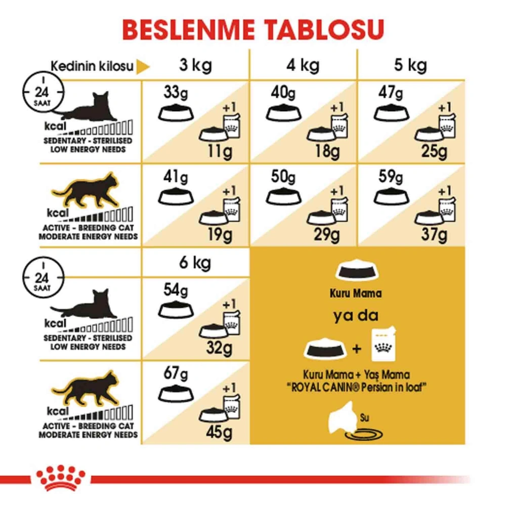 Royal Canin Persian 30 İran Kedilerine Özel Yetişkin Kedi Maması 2 kg