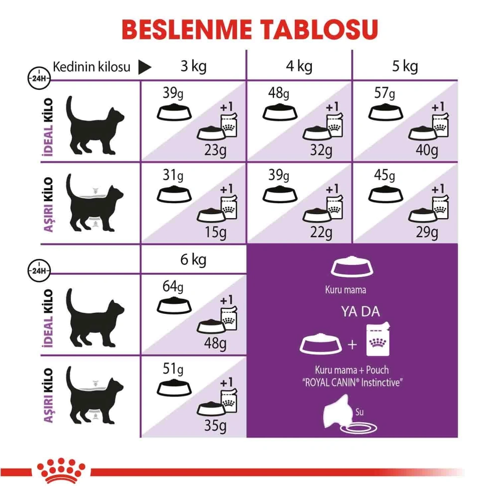 Royal Canin Sensible 33 Hassas Sindirimi Olan Kedi Maması 15 kg