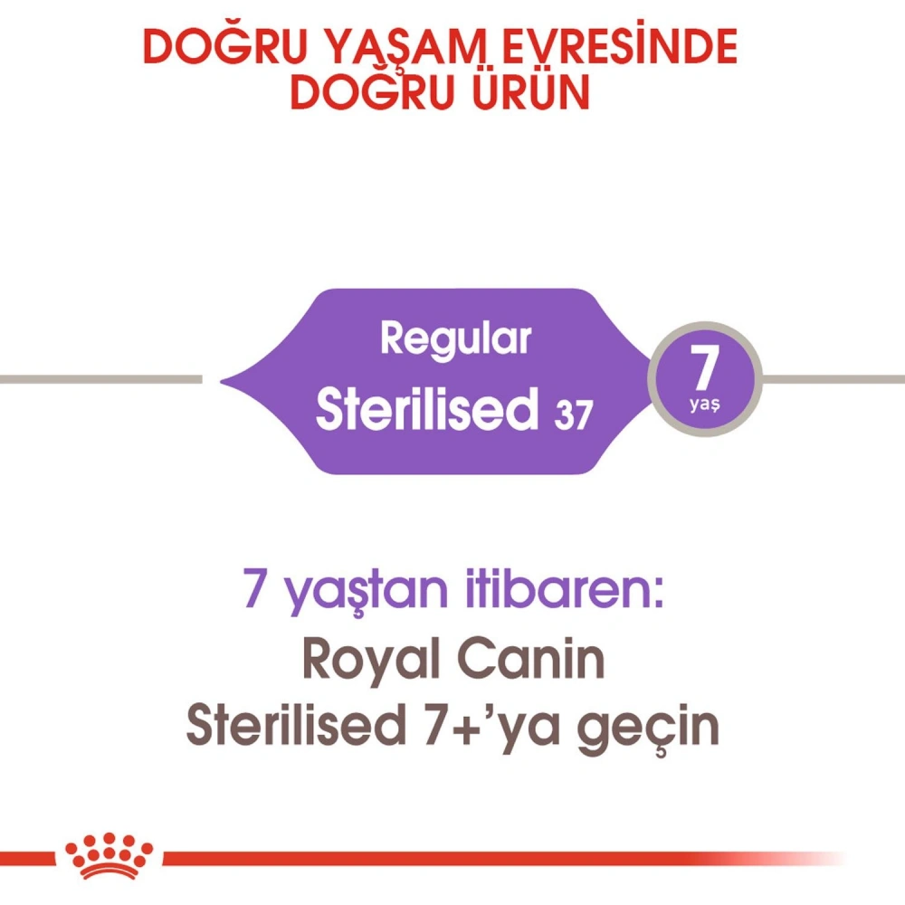 Royal Canin Sterilised 2 kg Kısırlaştırılmış Yetişkin Kedi Maması
