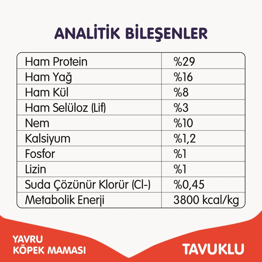 Wanpy Tahılsız Tavuklu 1.5 kg Yavru Köpek Maması