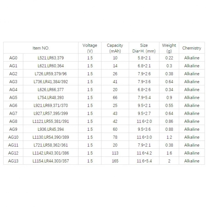 Hubrendy Kargo Yuma Ag13 Lr44 Sr44 A76 1.5v Alkalin Saat Pili 10 Adet